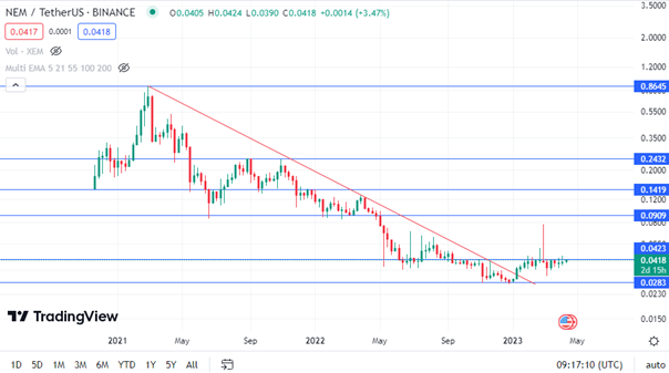 xem analysis