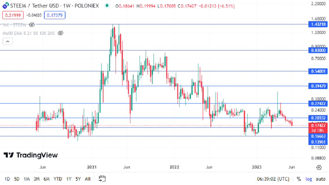 STEEM