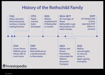 The Rothschild Family A Net Worth