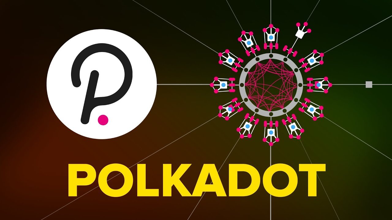 polkadot price