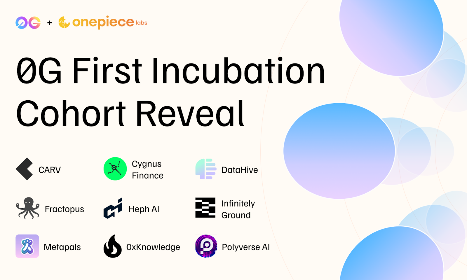 0G Foundation Incubation Program in Collaboration with One Piece Labs Provides Start-Ups with Tools For Better Operation