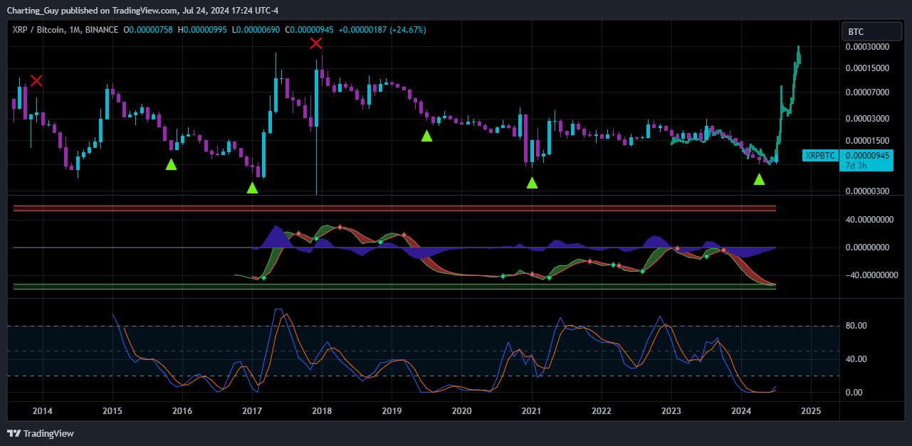 Charting guy XRP