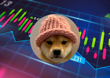 Dogwifhat (WIF) Price Surges 65% but Struggles to Attract New Investments