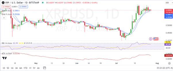 Ripple’s XRP Price Outlook: A Notable Recovery Amidst Navigating Legal Hurdles and Market Fluctuations