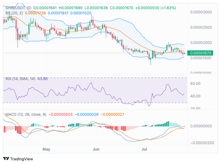 Source: TradingView