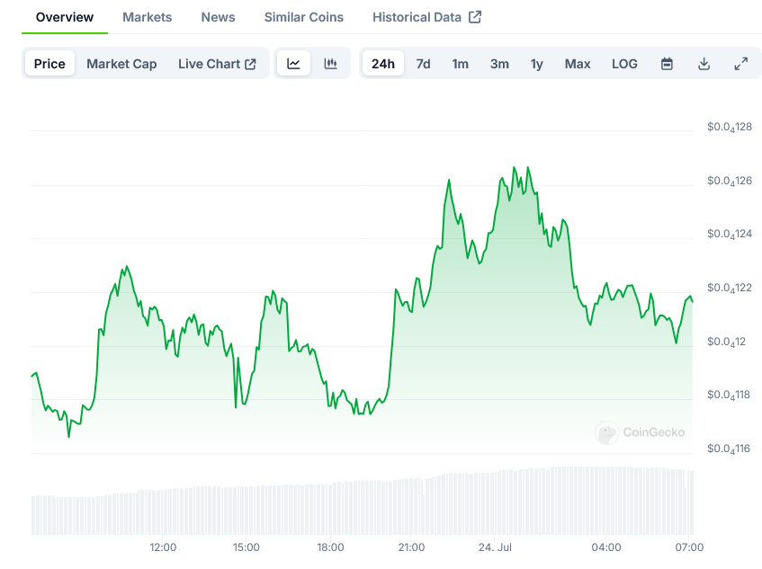 Ethereum ETF Approval Spurs Market Speculations: PEPE Coin in the Spotlight