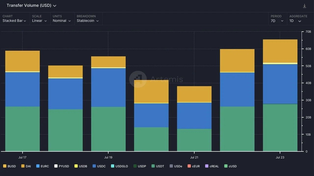 Artemis.xyz data 