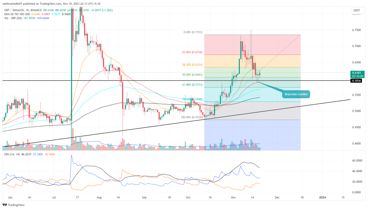 XRP Price: Potential Breakout Signals Emerge