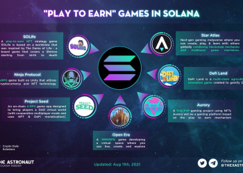 Solana Gaming SVM Supasses 1M Monthly Users