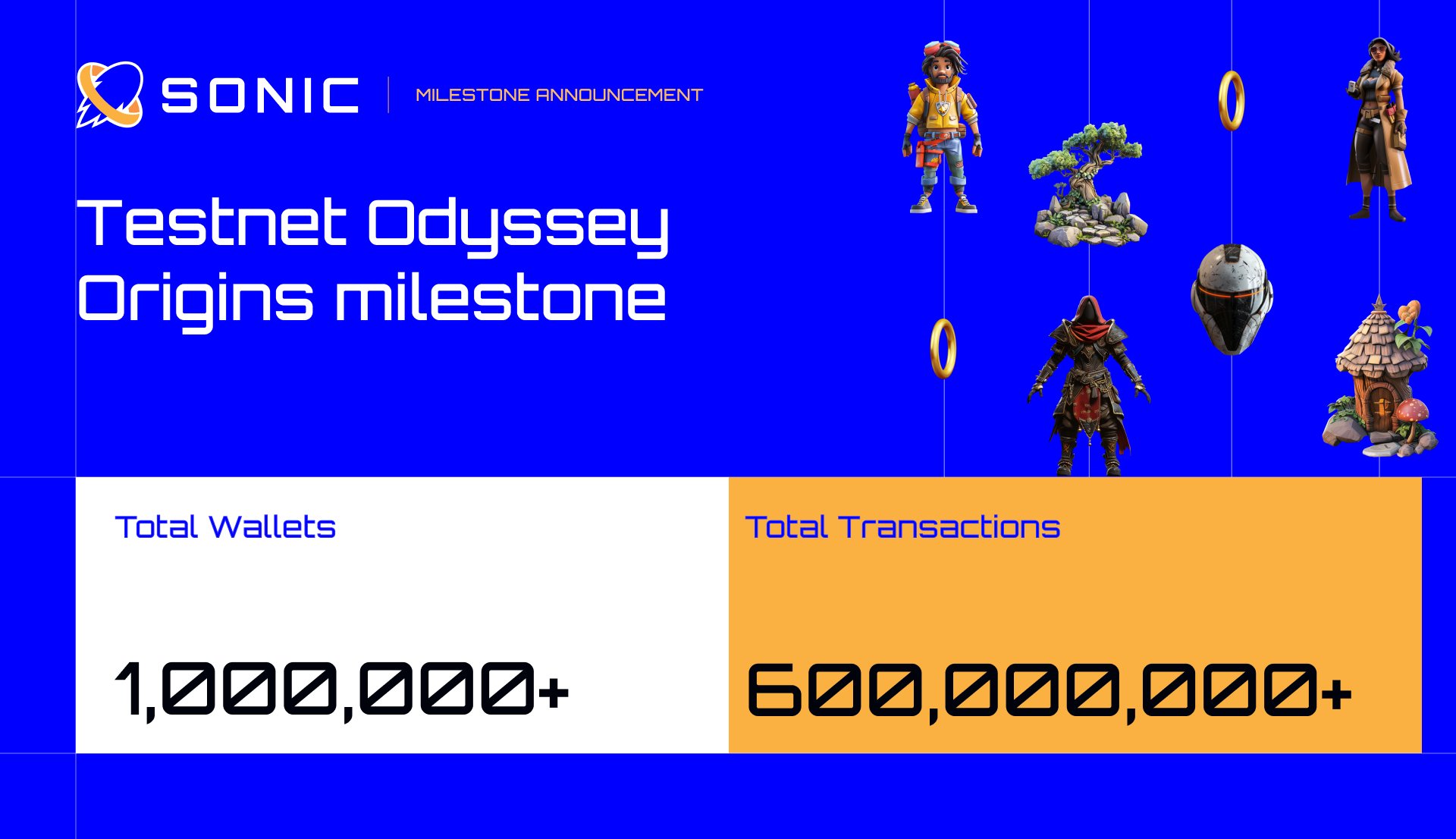 Sonic’s Testnet Success: Surpasses 1M Monthly Active Users