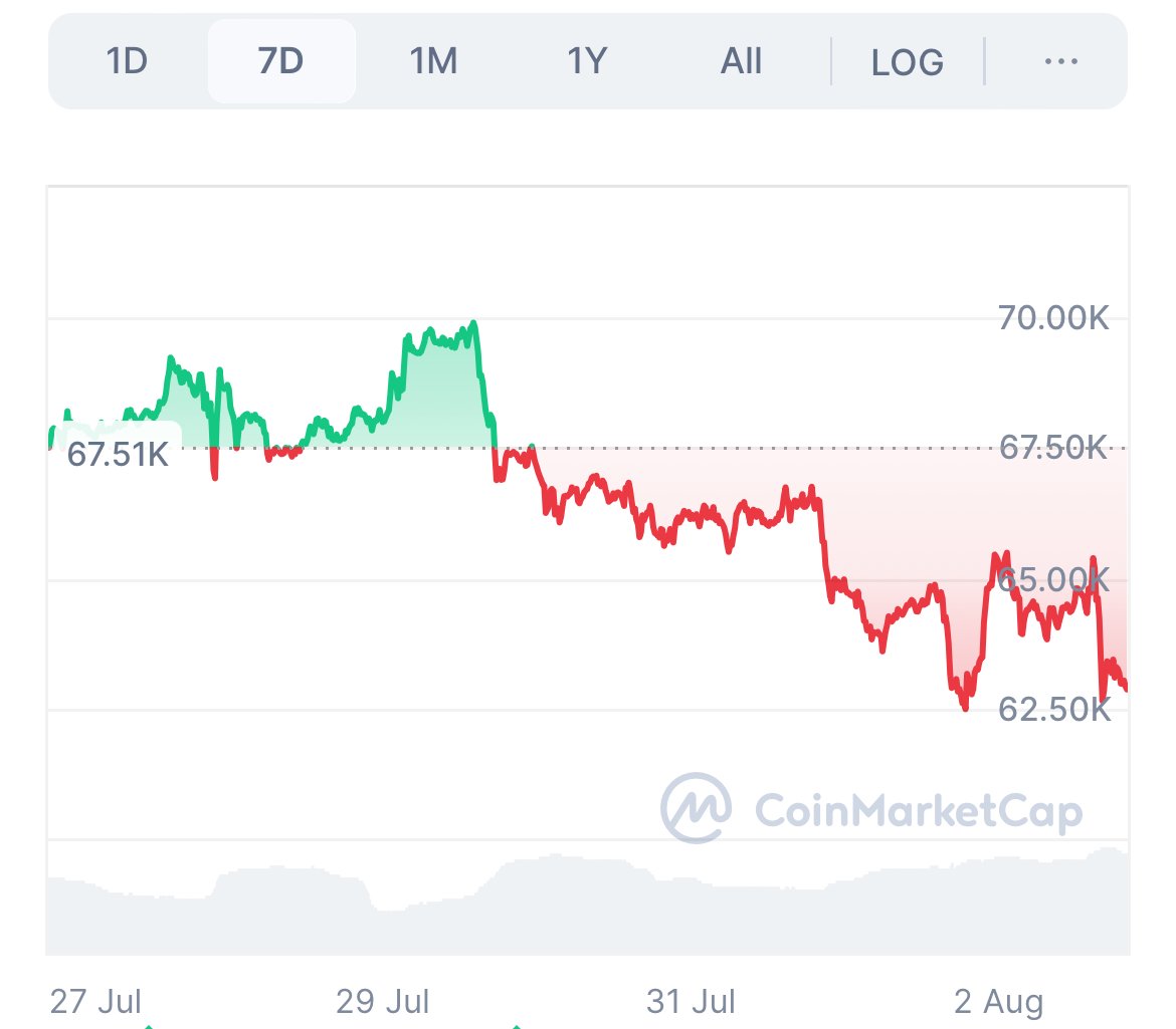 Bitcoin Long Liquidations