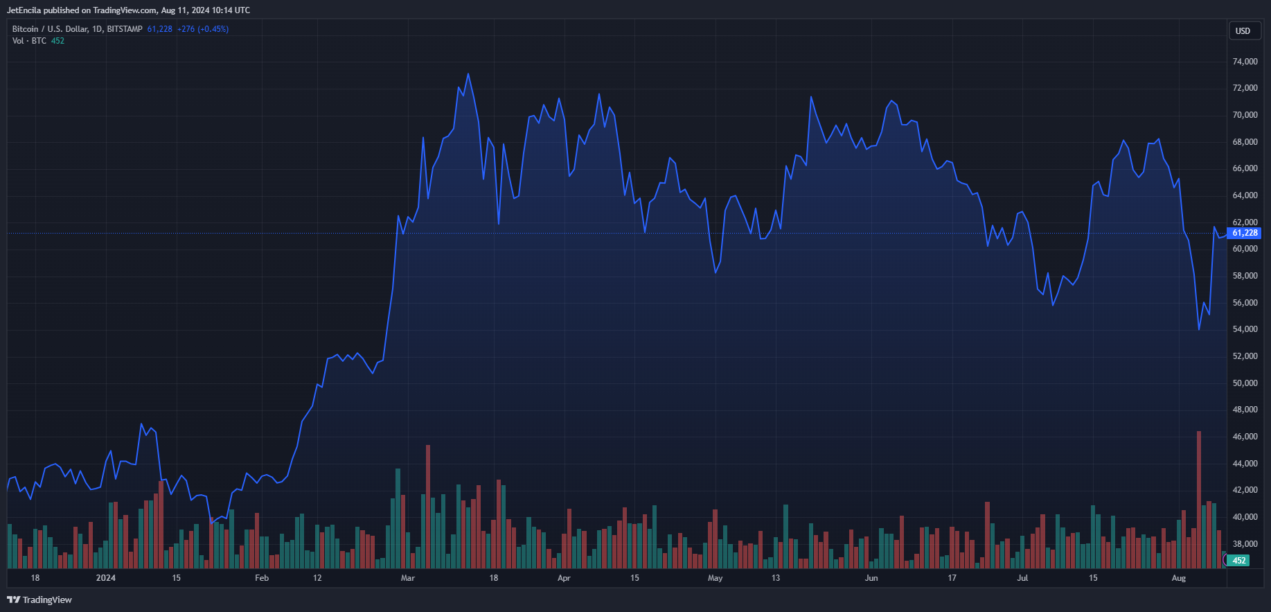 Bitcoin Exchange Outflows