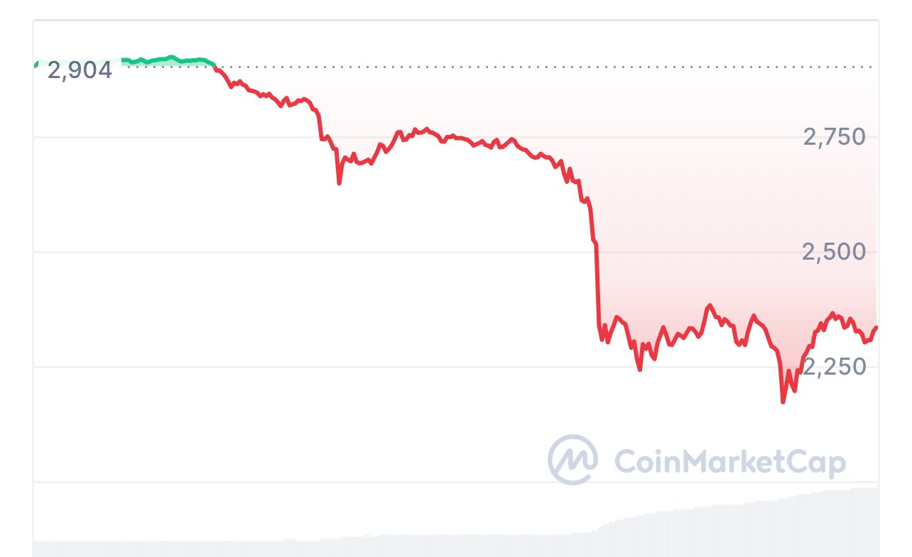 Chainlink Trading Level