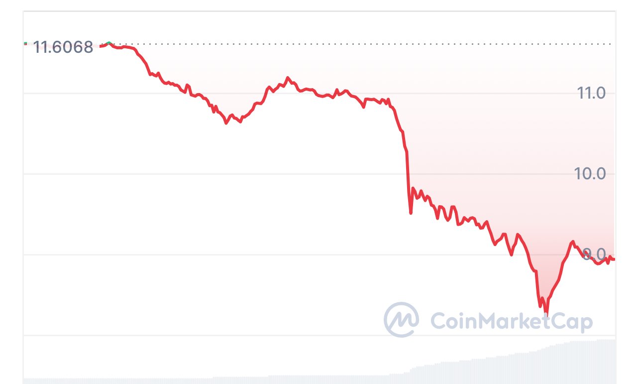 Chainlink Trading Level