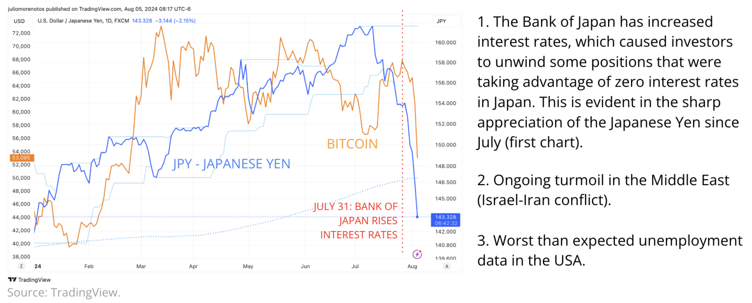 Bitcoin MVRV