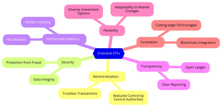 ChatGPT Get insights into the potential of Chainlink ETFs, offering exposure to the Chainlink ecosystem and its native crypto, LINK. Understand their features, how they work, the creation and redemption process, and the regulatory challenges they face in the U.S. as of 2024.