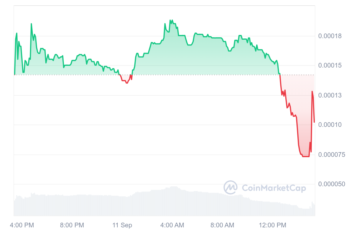 GEM 1D graph coinmarketcap