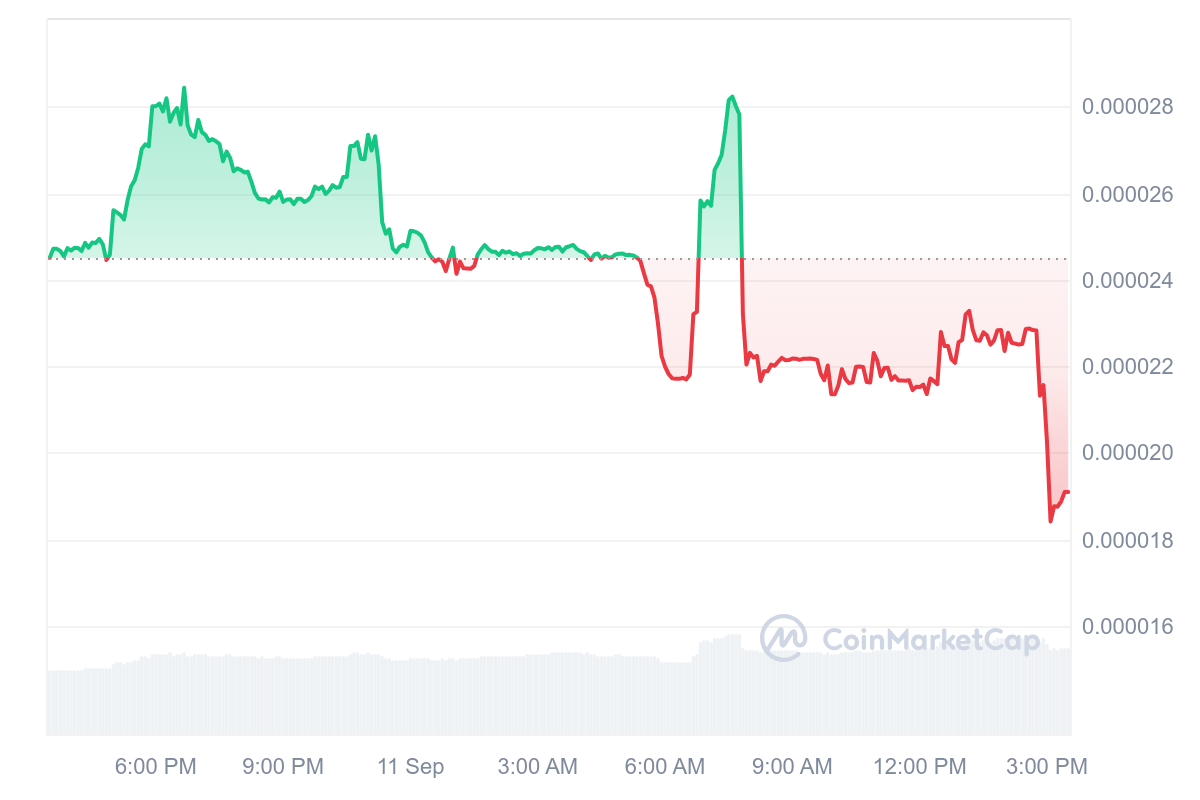 MMM 1D graph coinmarketcap