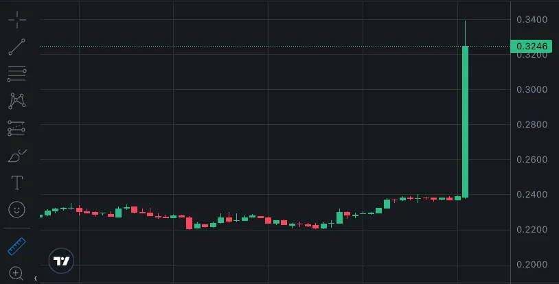 binance