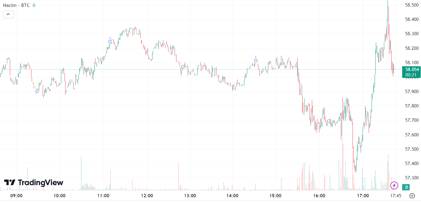 btc usd tny