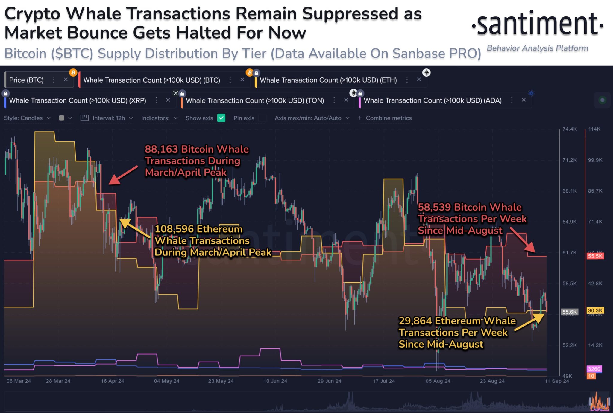 santiment bitcoin ethereum whale