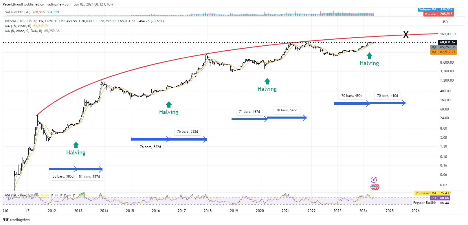 BTCUSD 2024 06 02 08 32 31 1