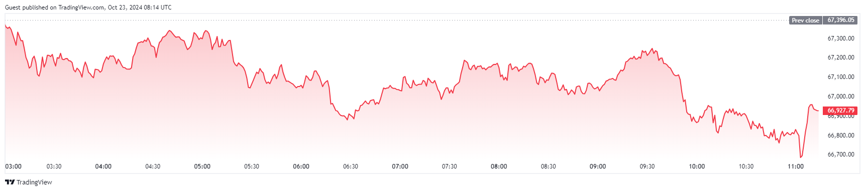 BTCUSD 2024 10 23 11 14 43