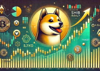 Shiba Inu is SHIB potential rally and price target. The image should feature the Shiba Inu logo with a price chart showing