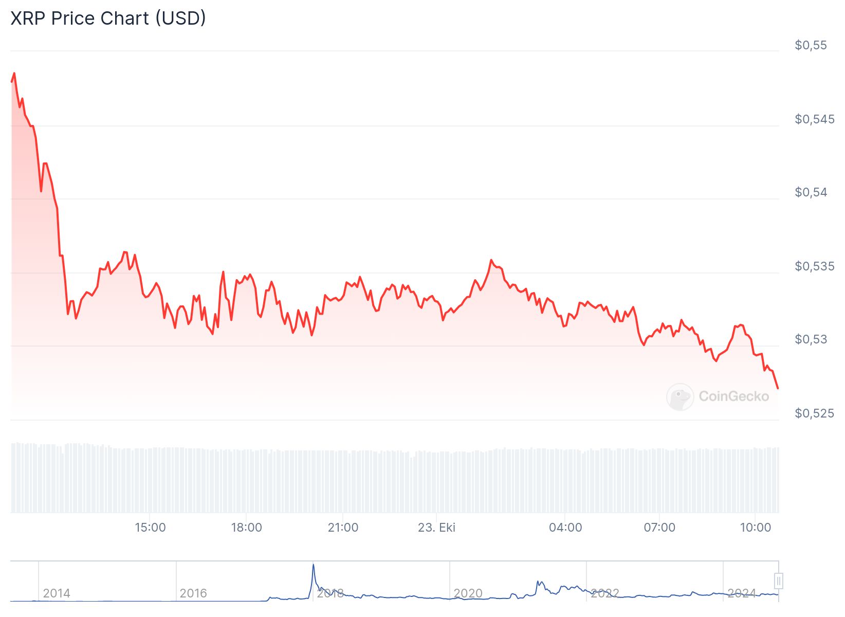 chart 1 10