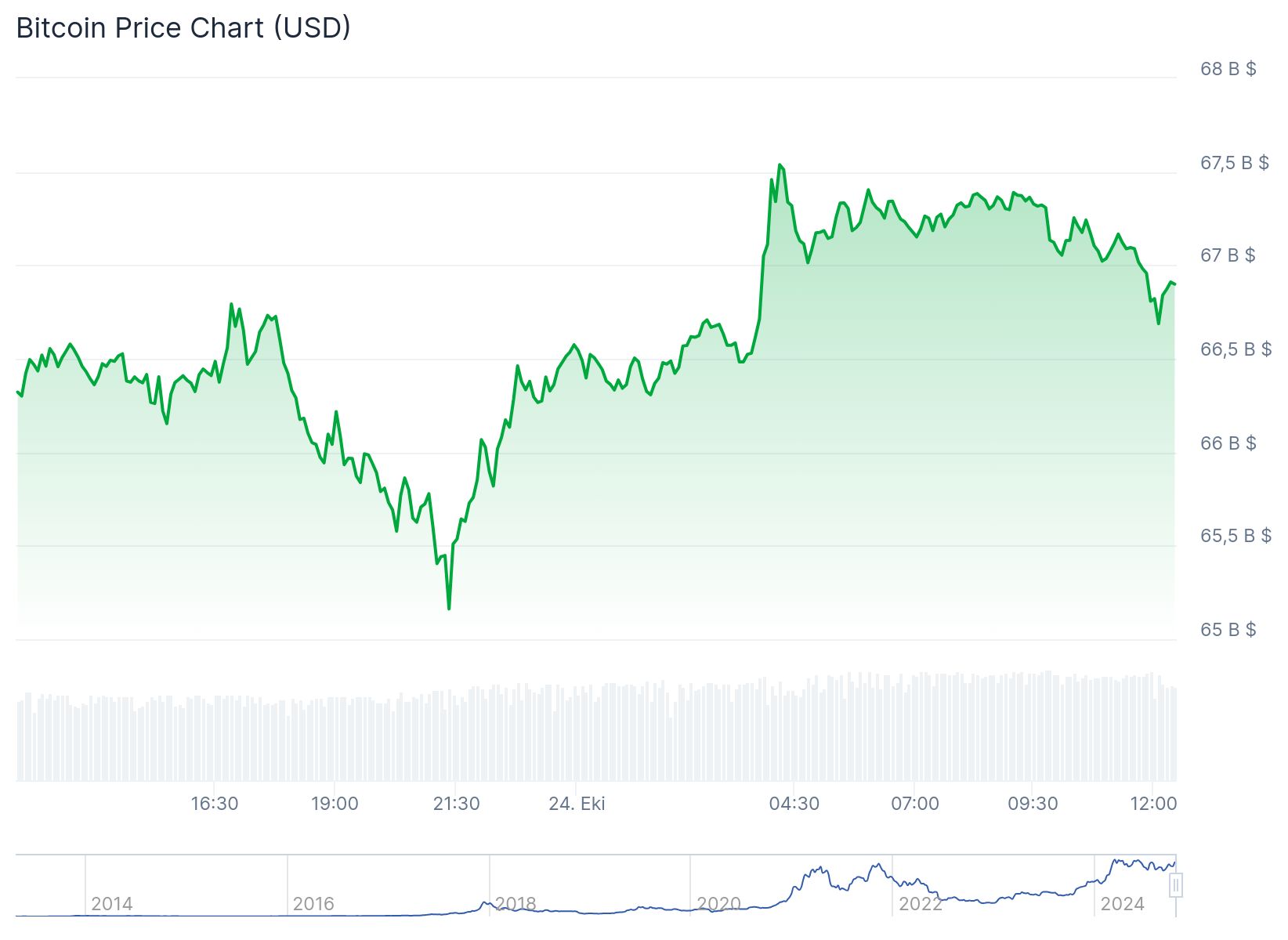 chart 1 11