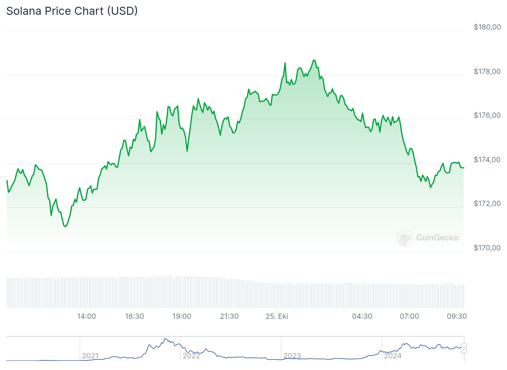 chart 1 12