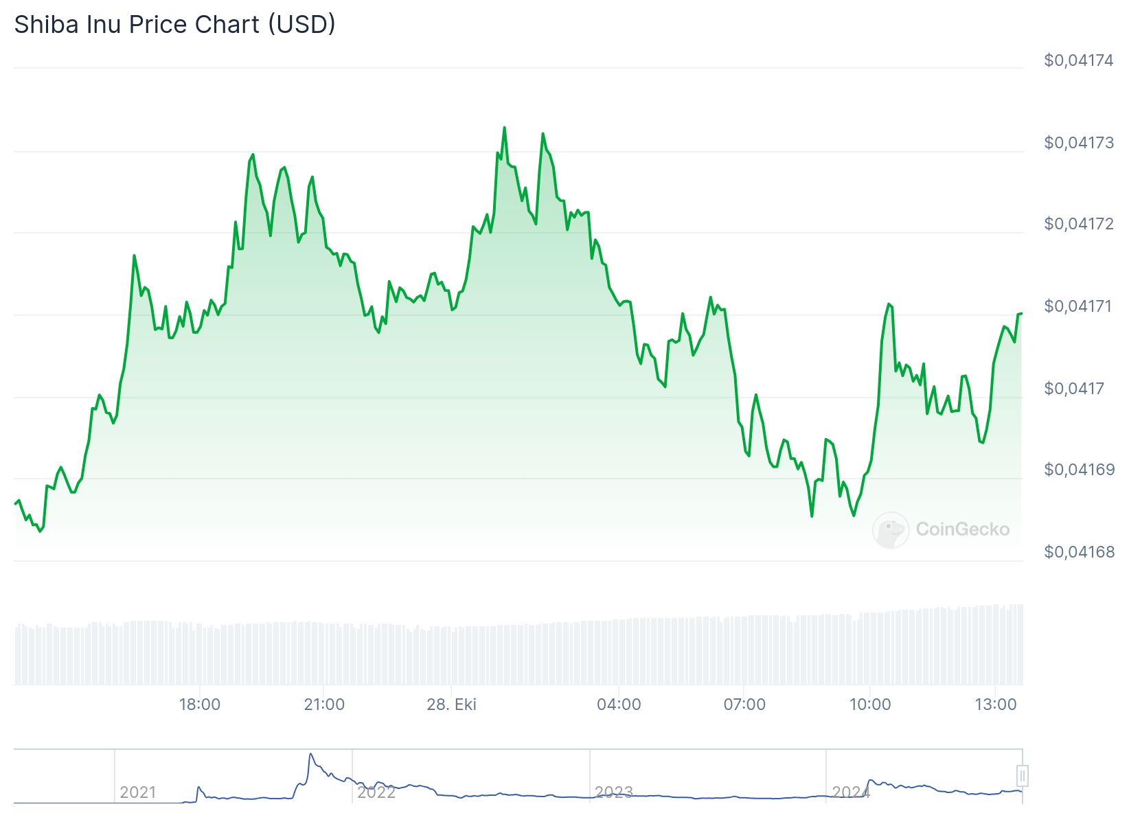 chart 1 13