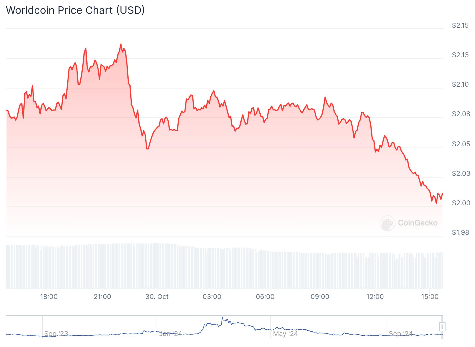 chart 1 16