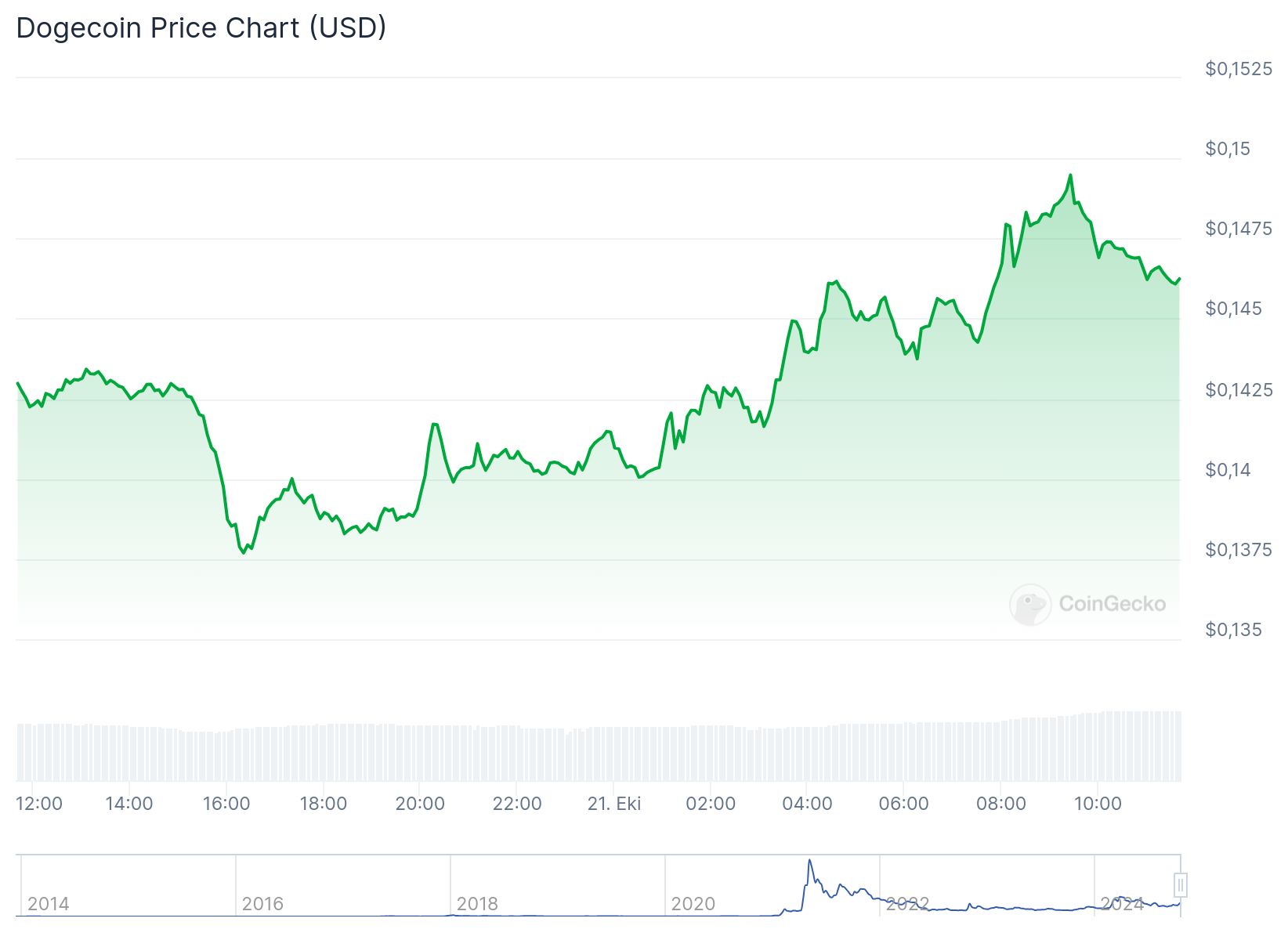 chart 1 8