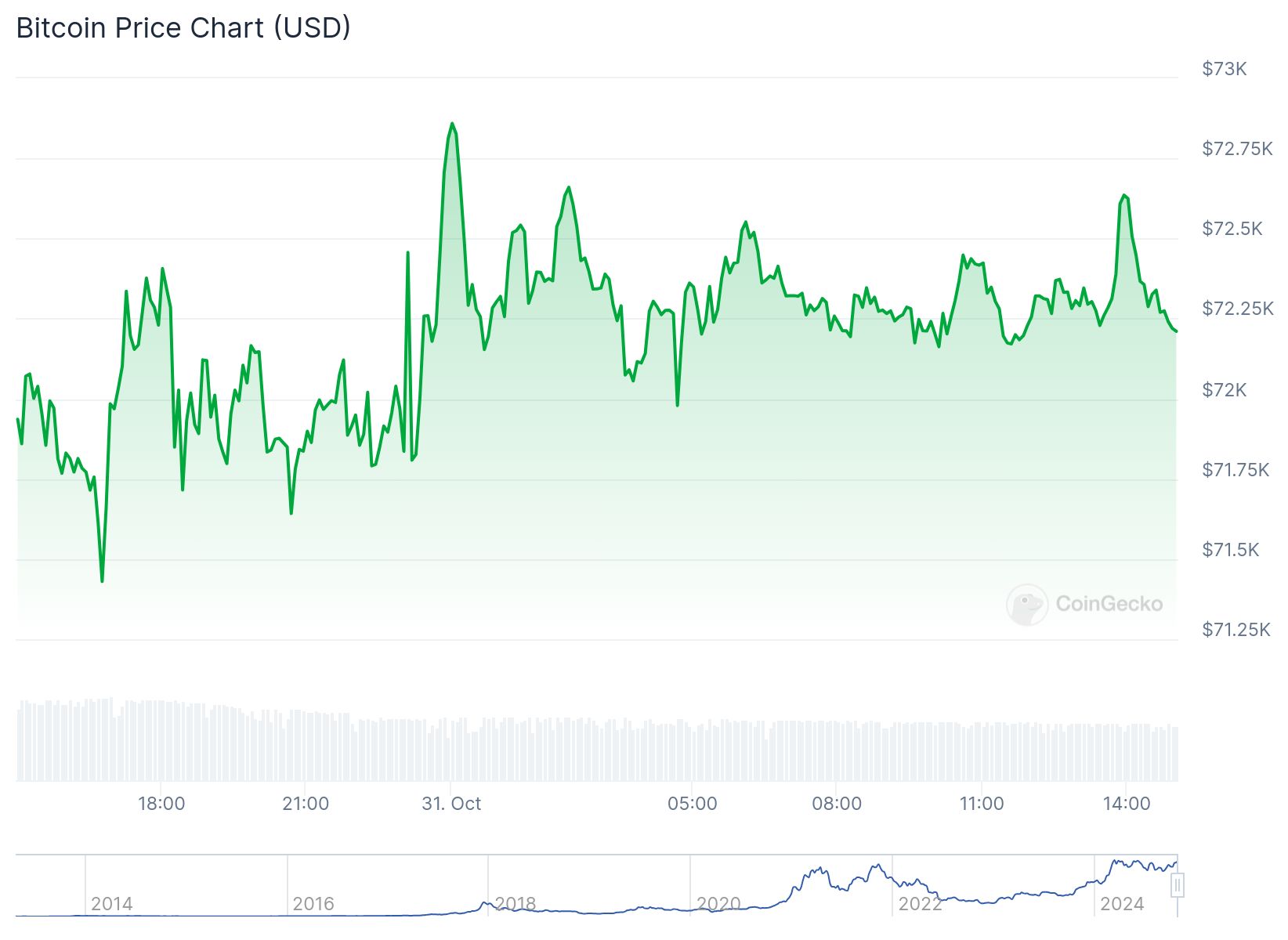 chart 33