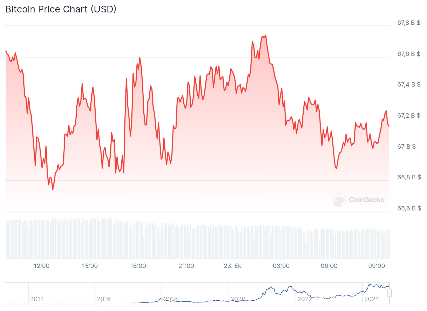 chart 4 1