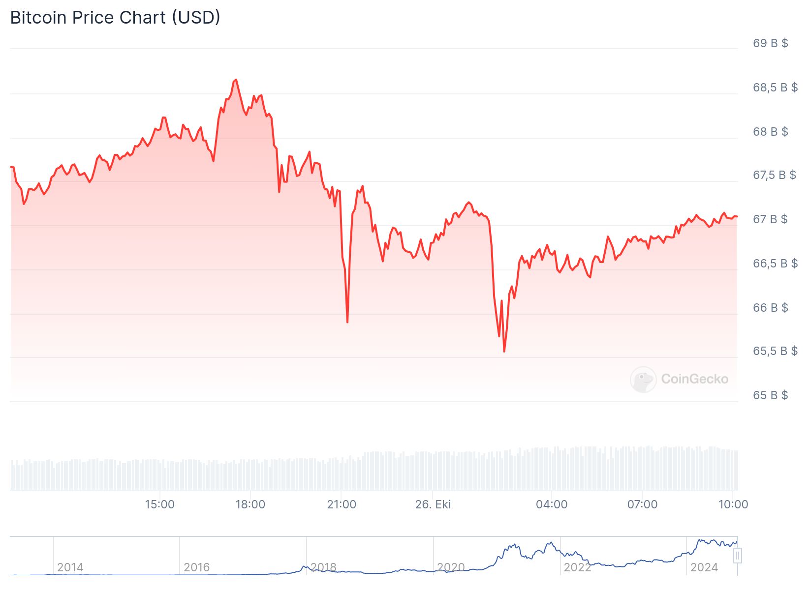 chart 4 2