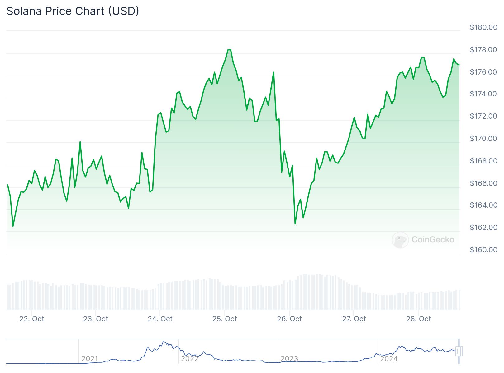 chart11 1