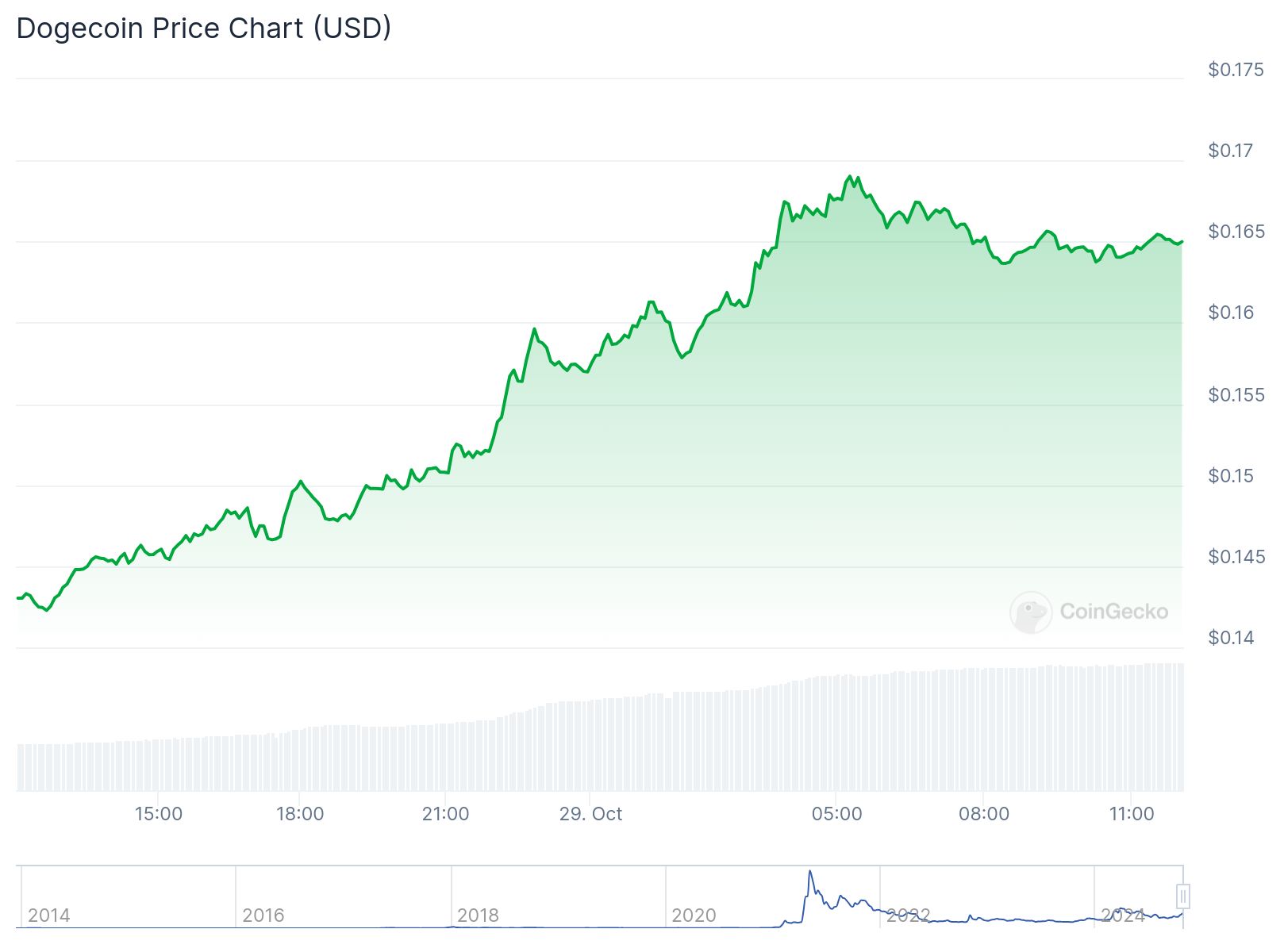 chart14 1