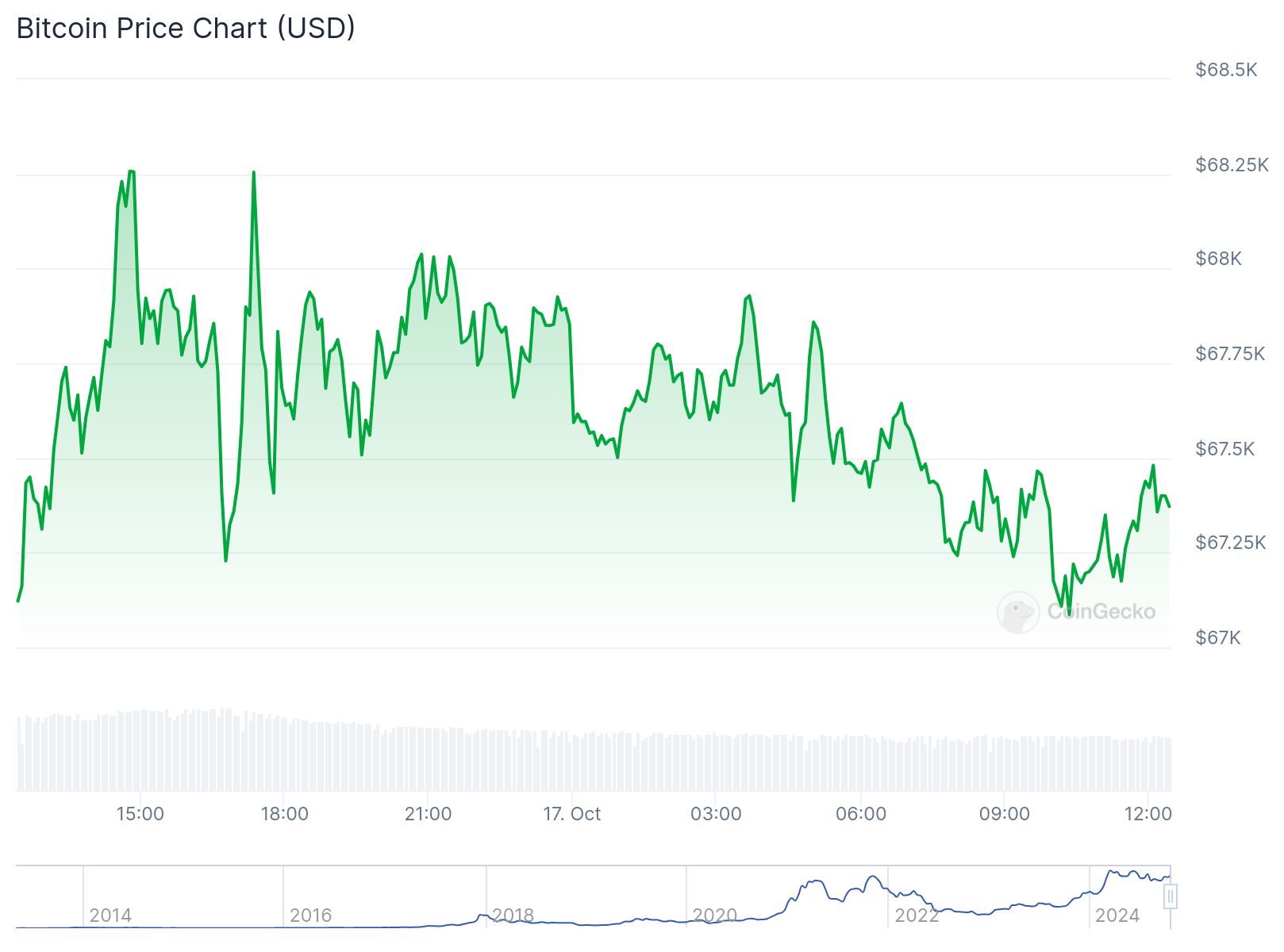 chart15