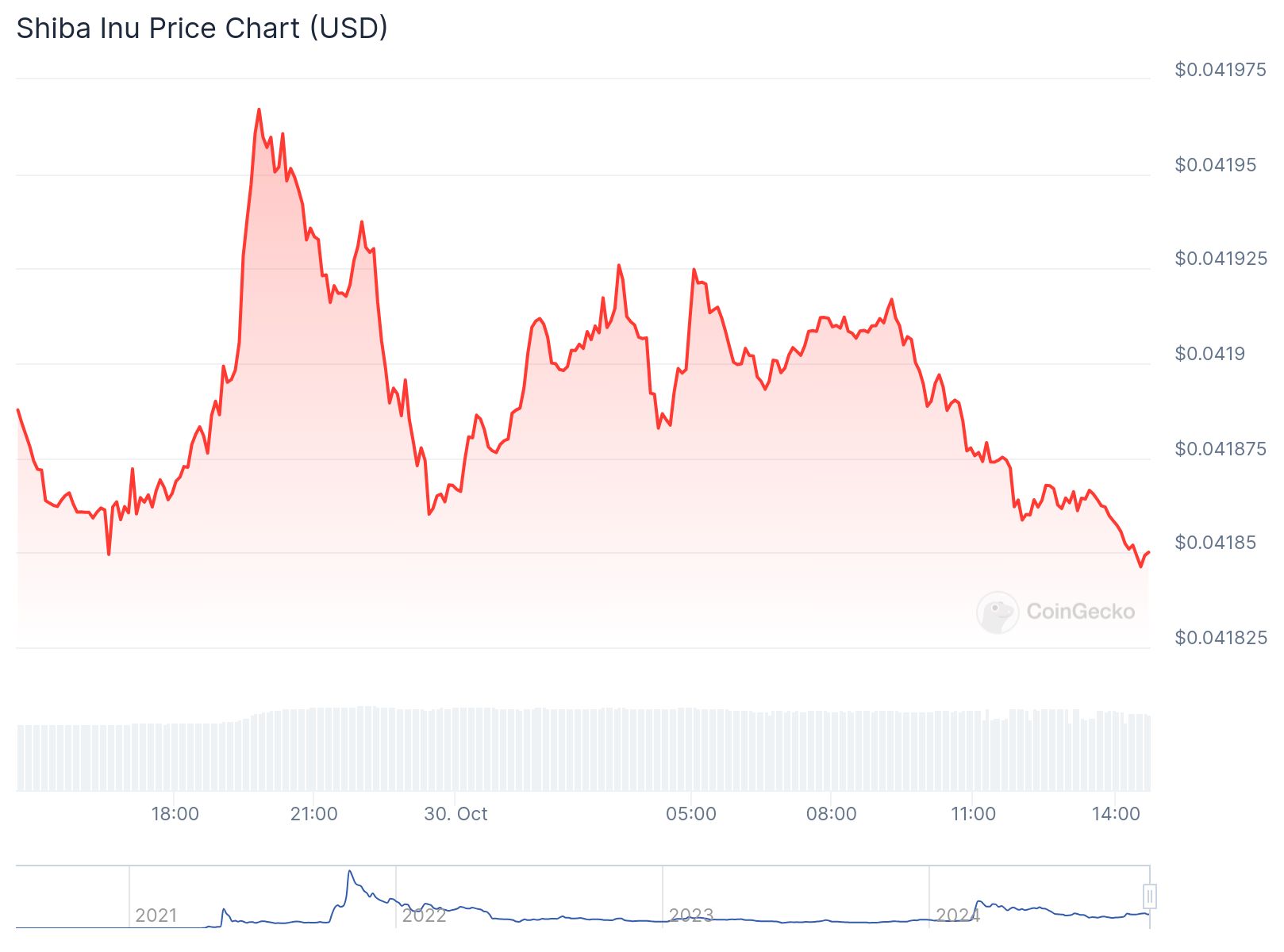 chart19