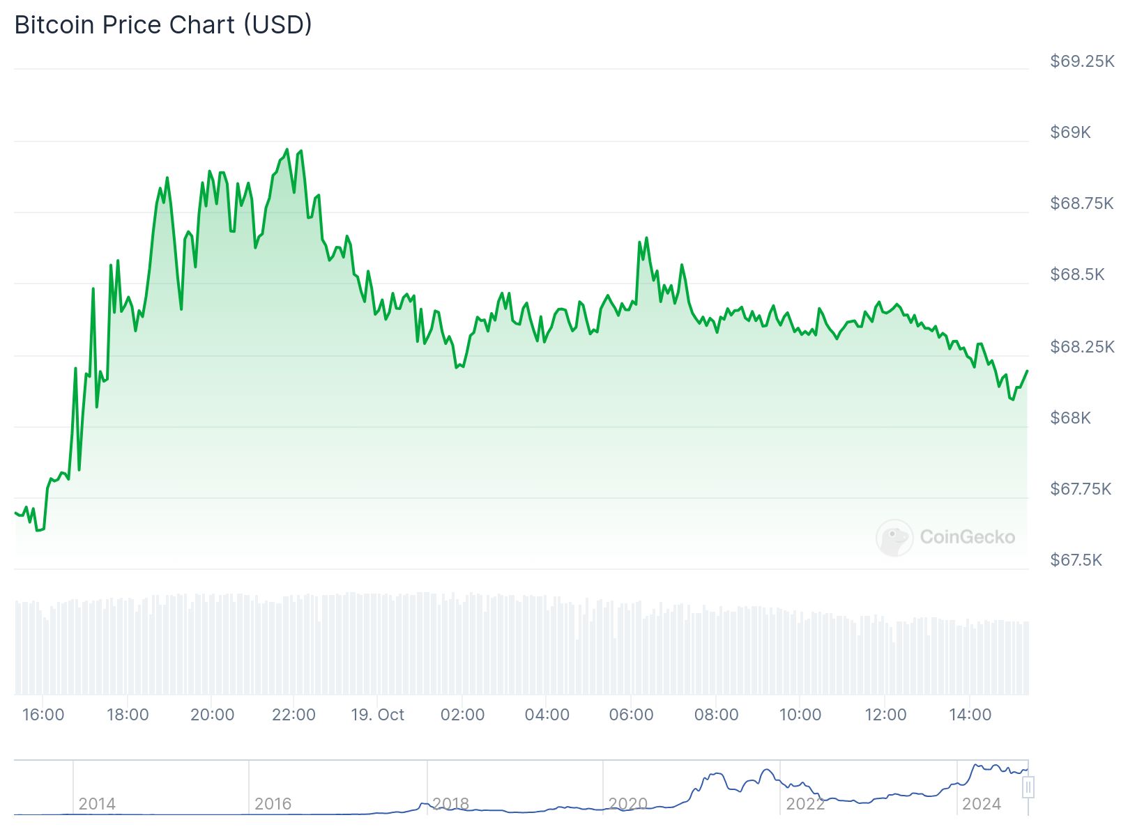 chart21