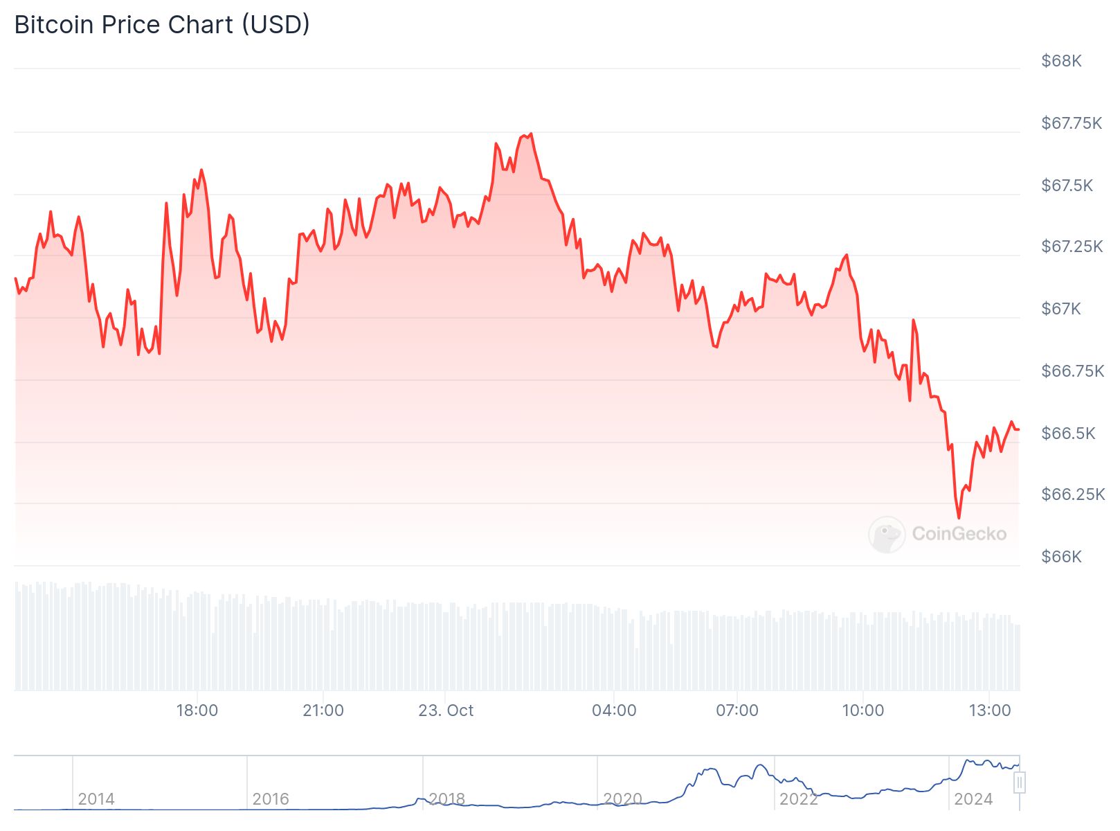 chart28