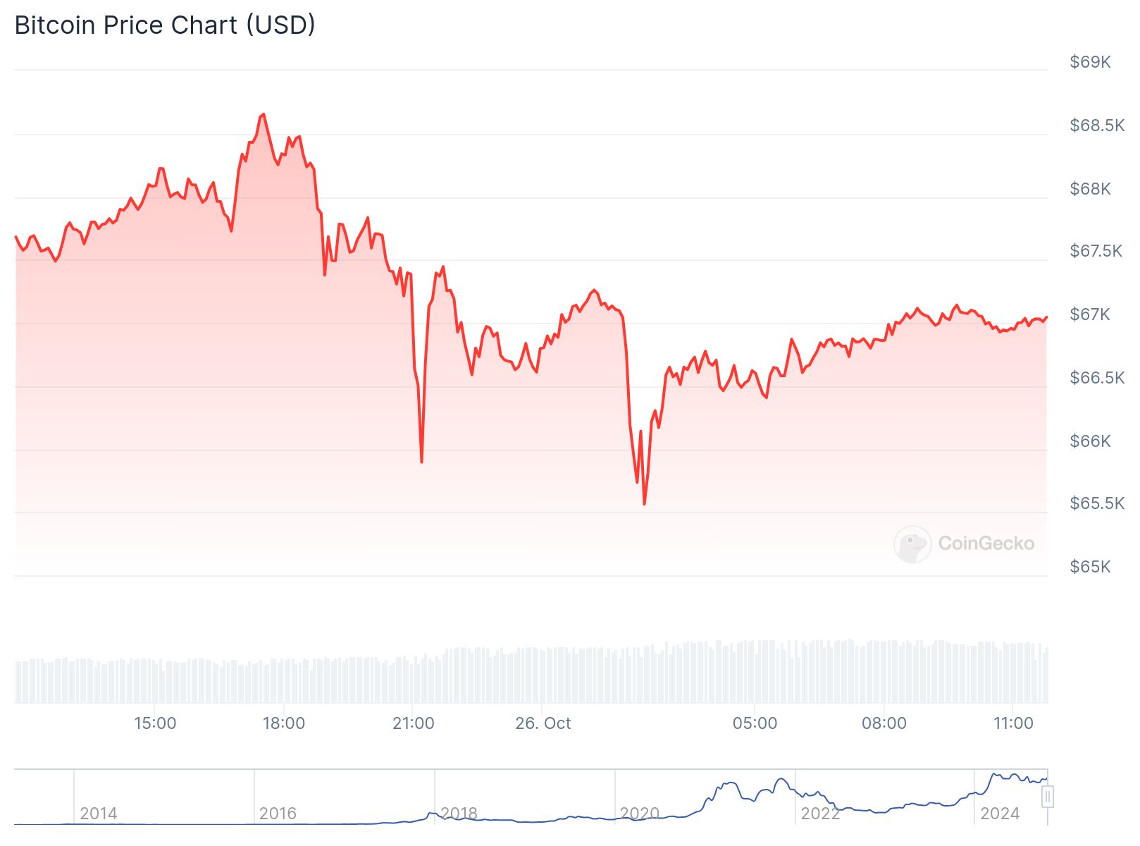 chart7 1