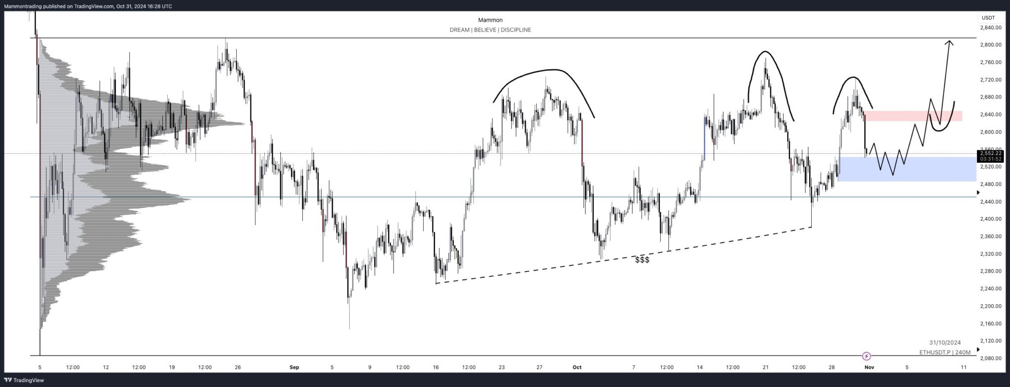 Ethereum price chart 2048x785 1