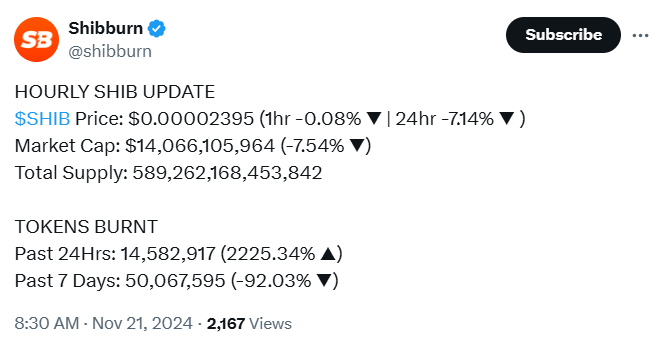 SHIB Burn Rate 21 11 24