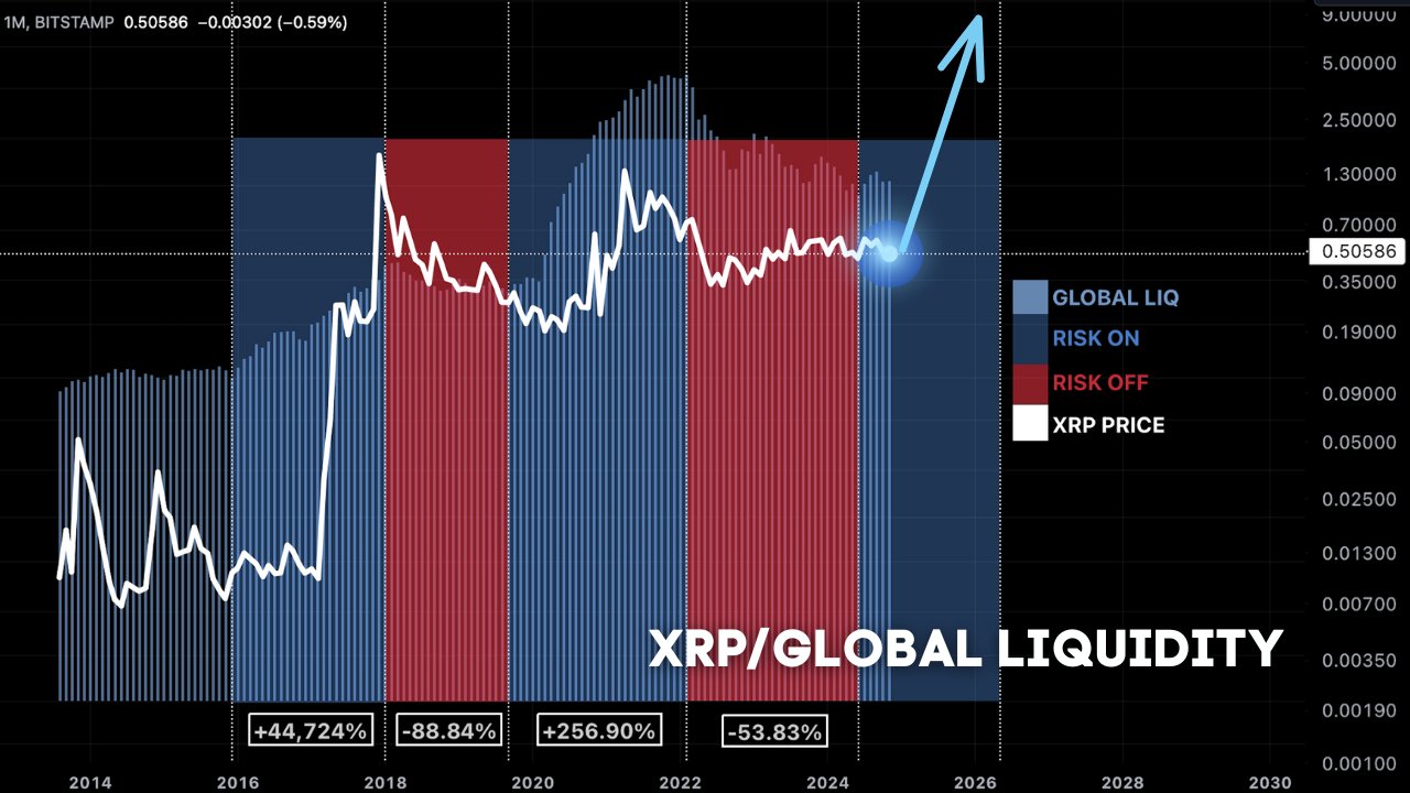 XRP Price