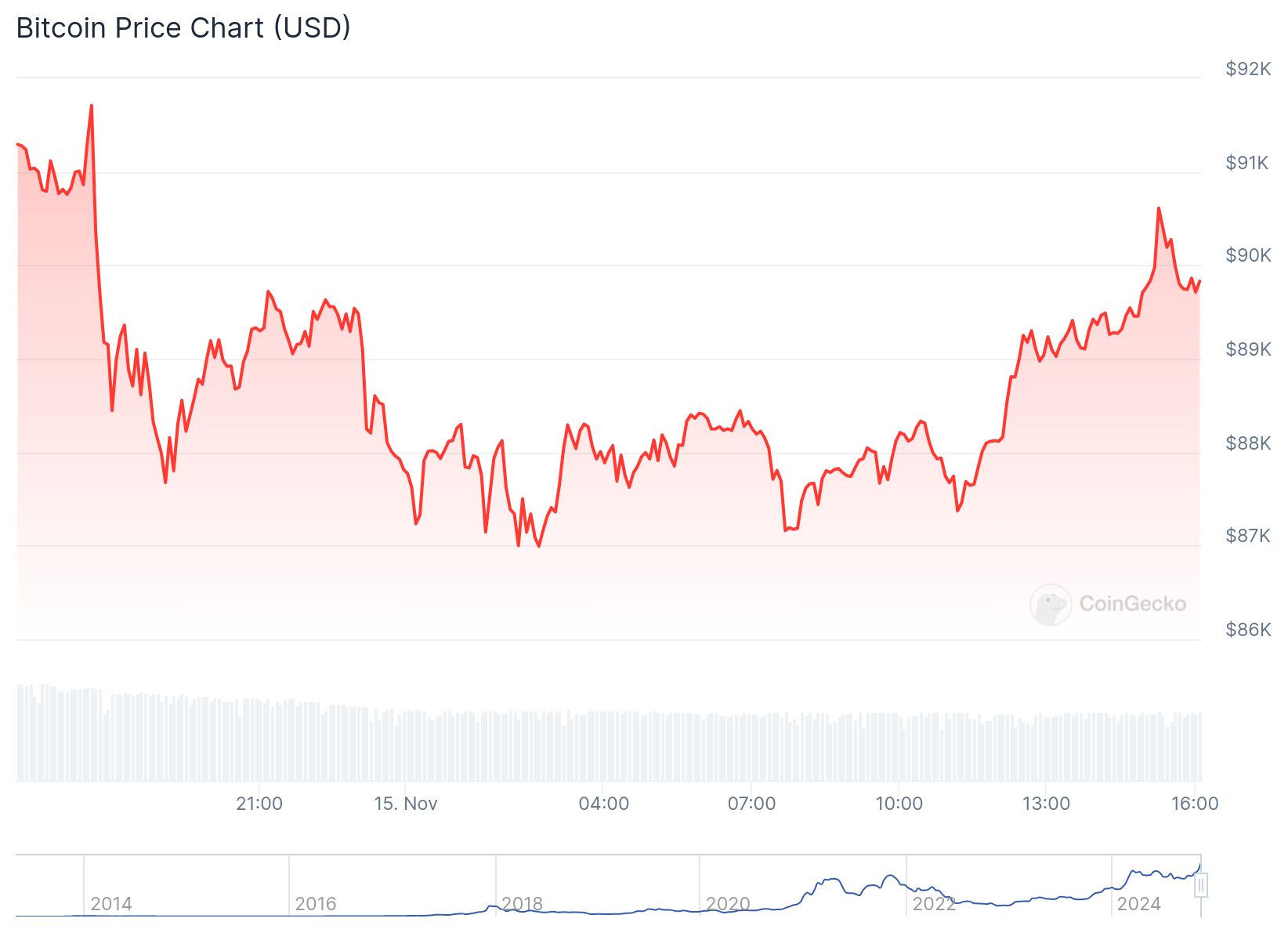 chart 1 11 1