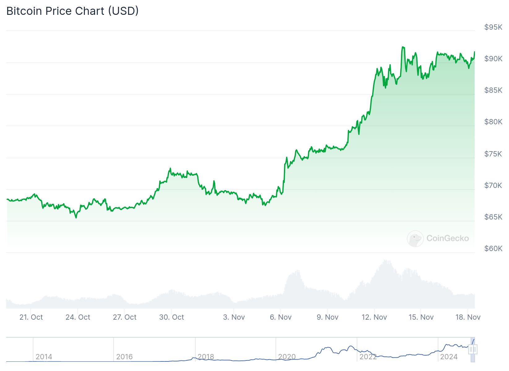 chart 1 12