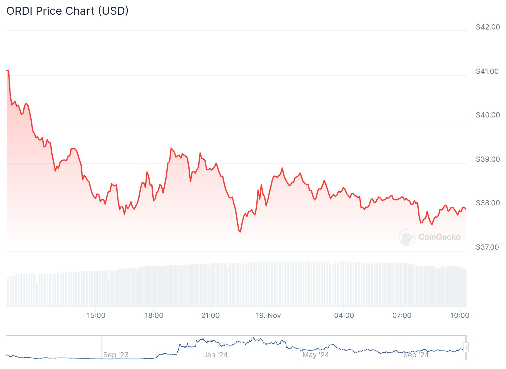 chart 1 13